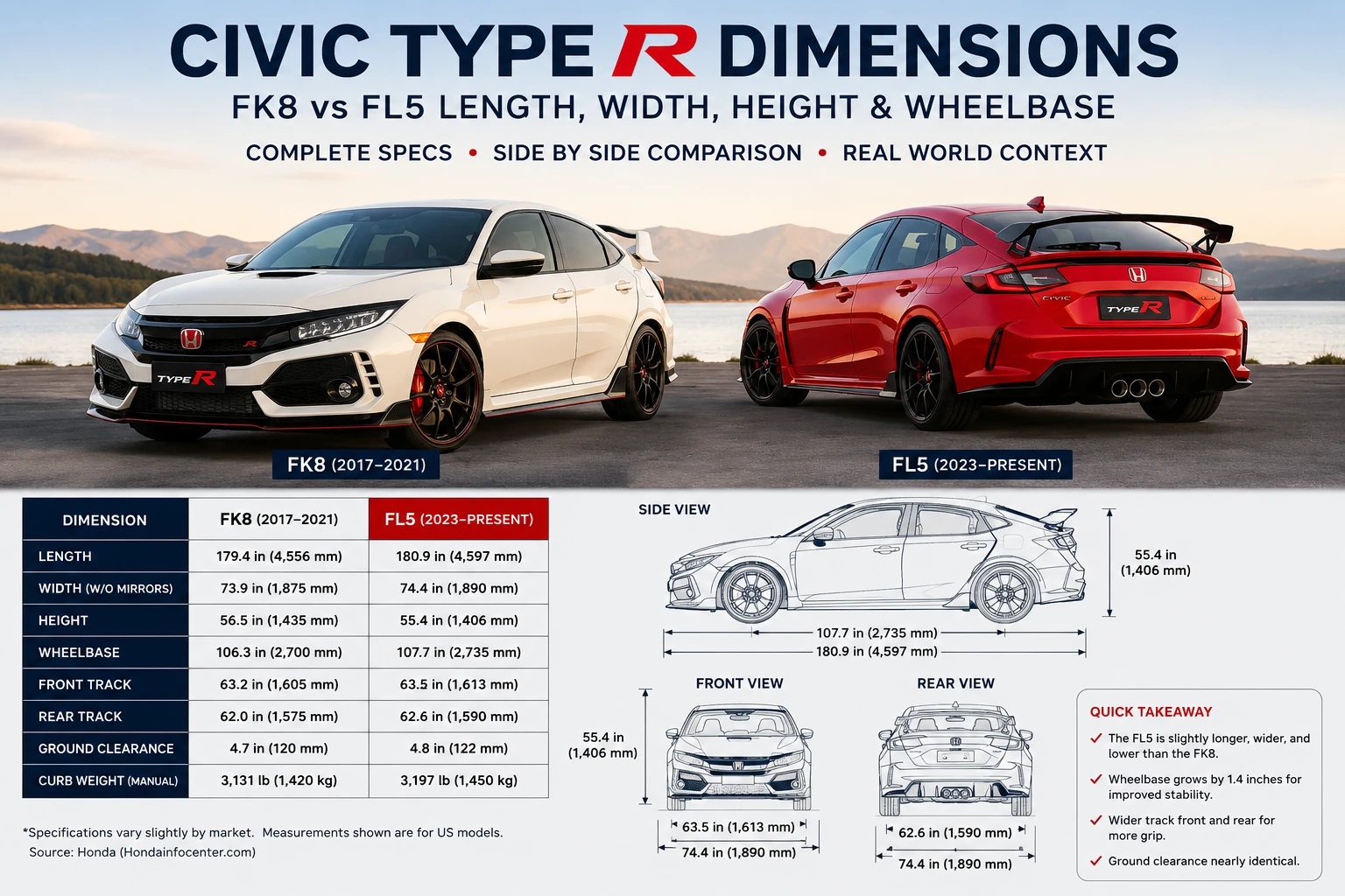 Honda Civic Type R FK8 and FL5 side-by-side dimensions comparison with length, width, height and wheelbase specifications